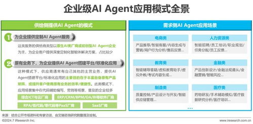 2024年中國企業(yè)服務(wù)研究報告 數(shù)據(jù)處理與存儲支持服務(wù)的演進(jìn)與展望